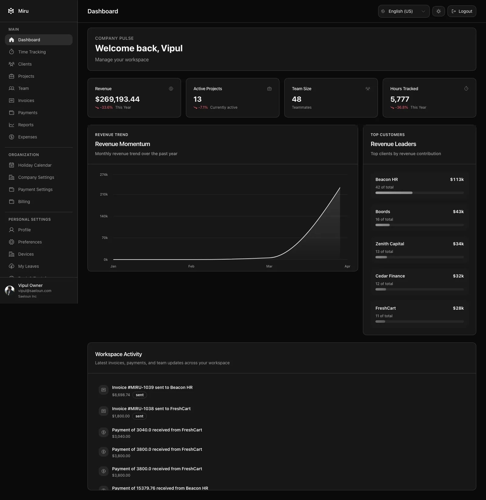 Miru dashboard showing time tracking, invoicing, payments, and project metrics